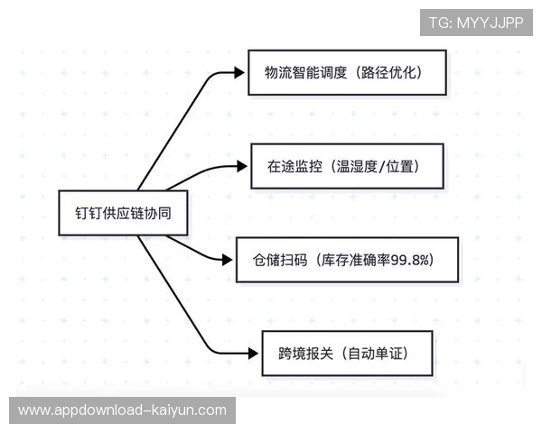 后勤服务体系正从模块化向一体化演进 构建全流程闭环管理